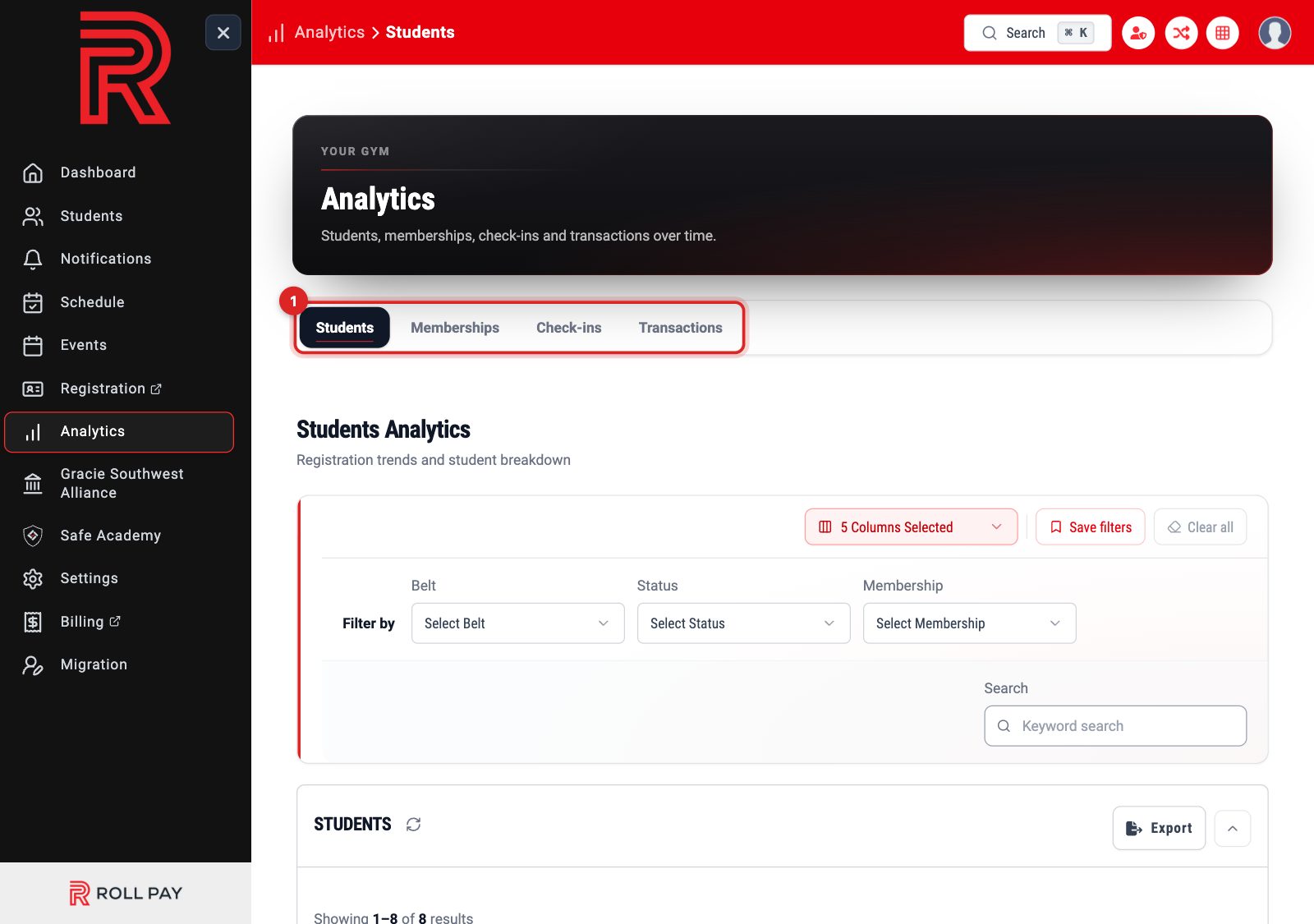 The four Analytics tabs