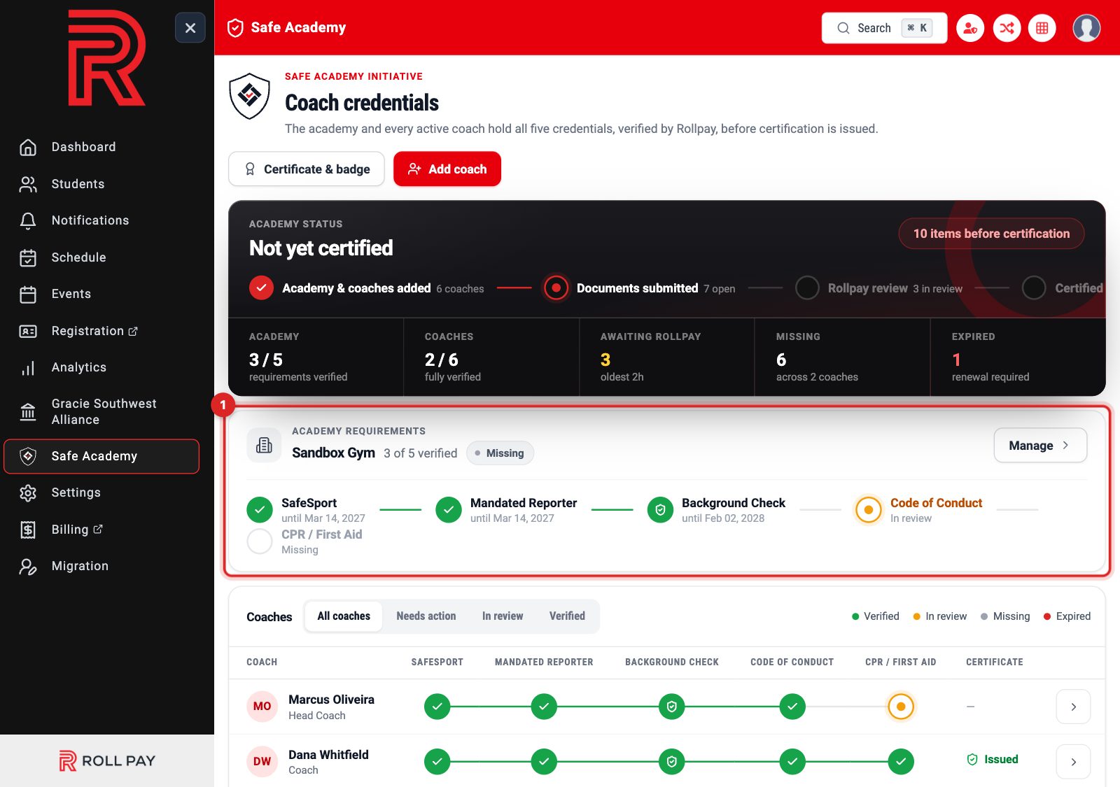 The academy's five credentials with their status and expiry dates