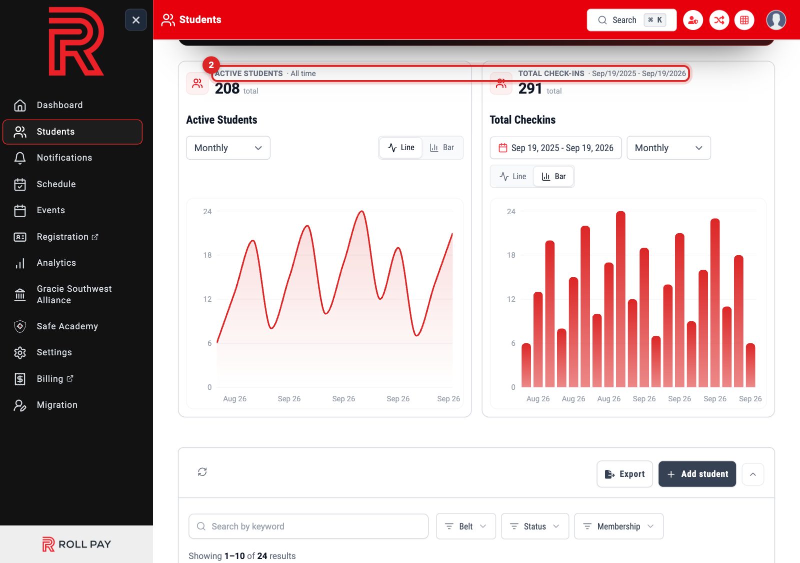 The Active students and Total check-ins charts side by side